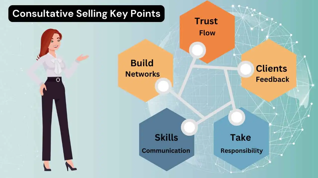 Consultative Selling Key Points