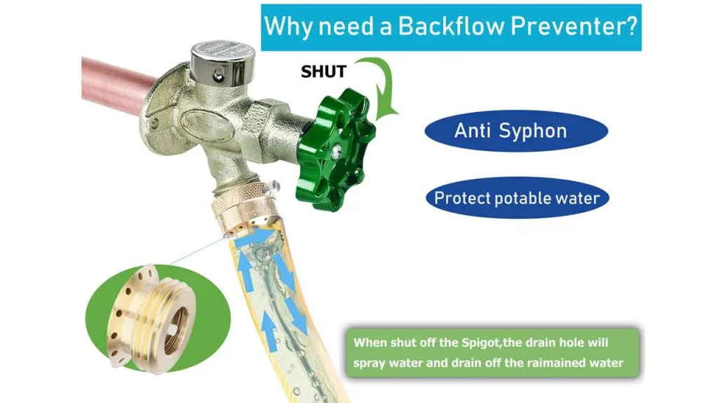 Anti-Siphon Faucets - Outdoor Faucets with Backflow Preventers