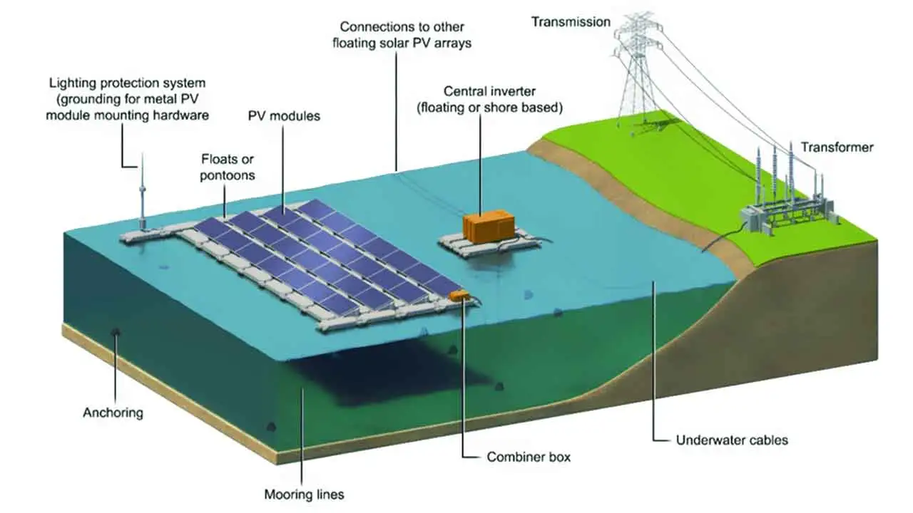 Large-Scale Solar Farm