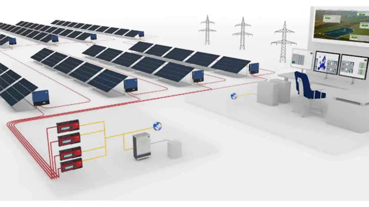 Large-scale Solar Technology Work
