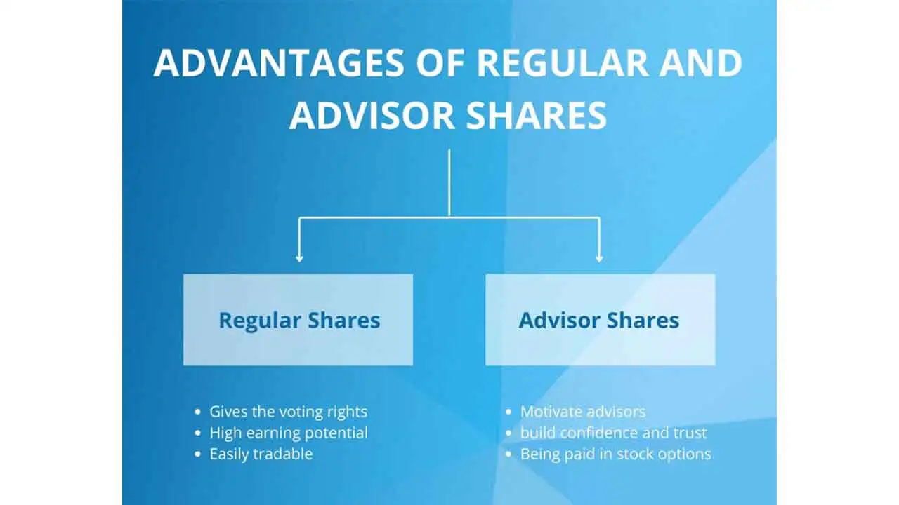 Advisory Share vs Regular Shares
