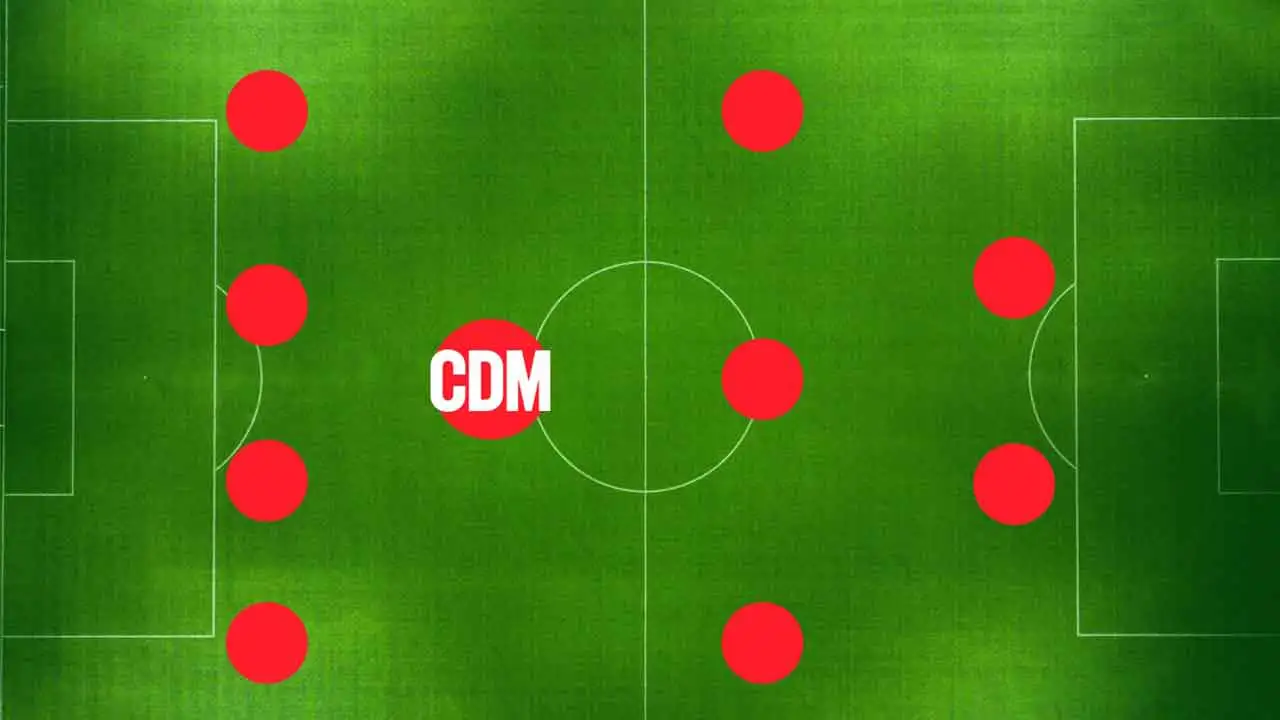 CDM Soccer Position
